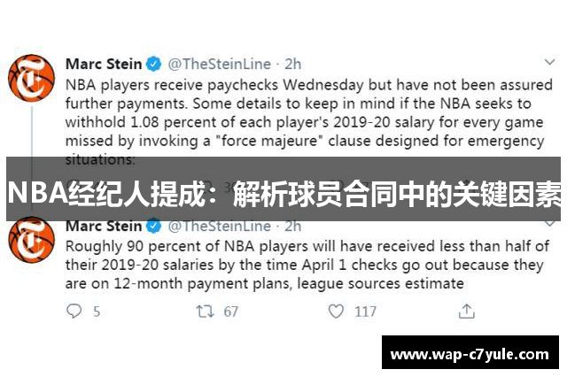 NBA经纪人提成：解析球员合同中的关键因素
