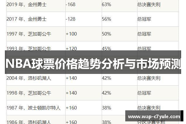 NBA球票价格趋势分析与市场预测